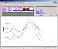 Fluke Calibration Logware II Software